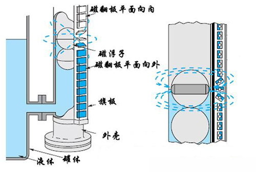 柴油液位计工作原理图