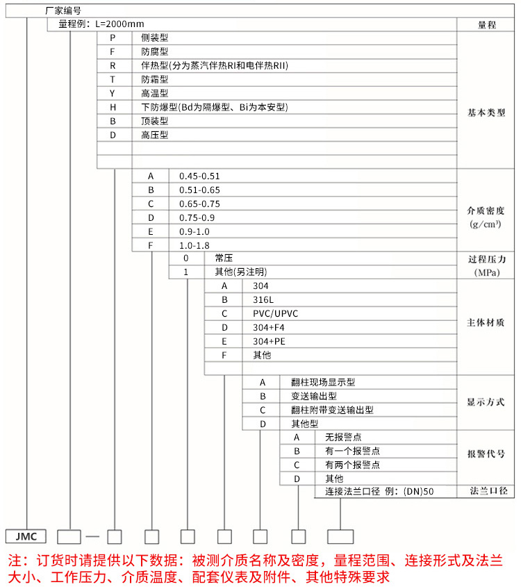 磁性浮子液位计规格选型表