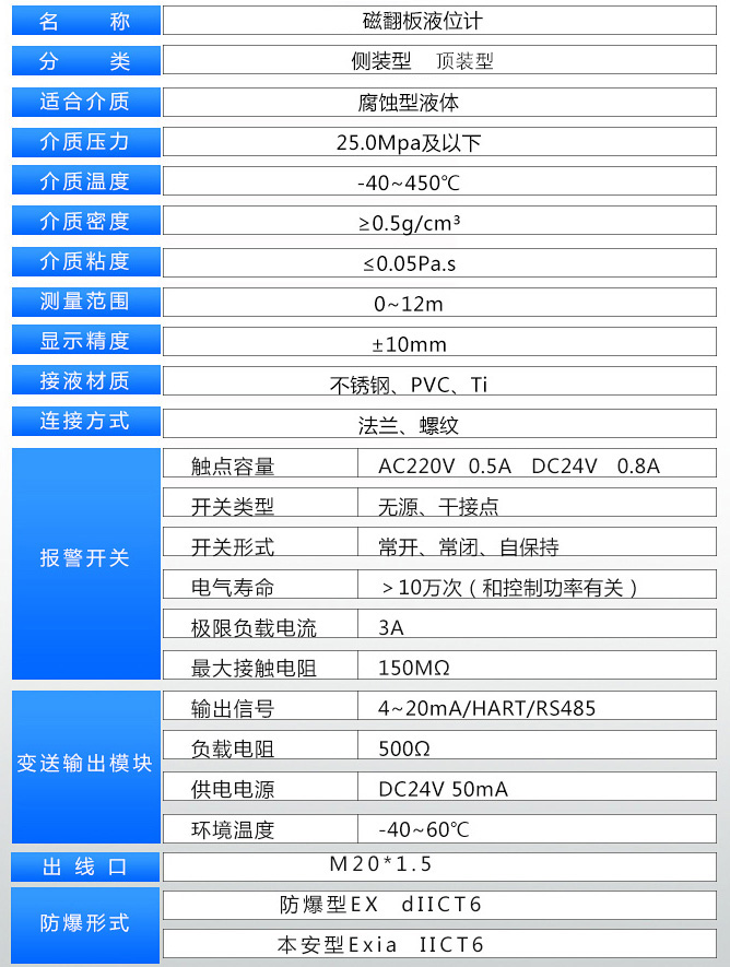 防腐磁翻柱液位计技术参数对照表