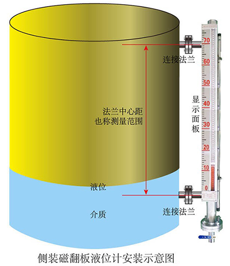 磁翻柱液位计侧装式安装示意图