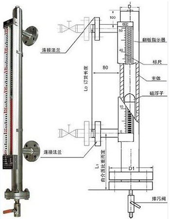 丙酮液位计结构外形图