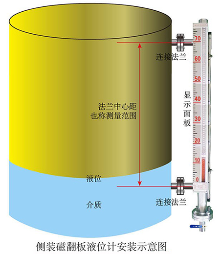 高温浮子式液位计侧装式安装示意图