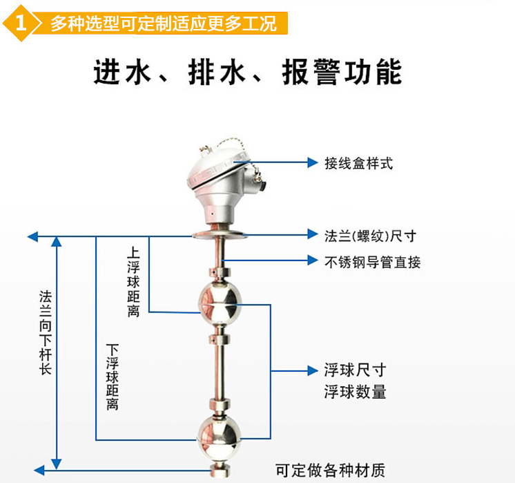 顶装式浮球液位计结构图