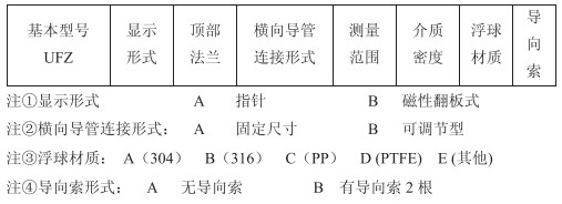 远传型浮标液位计选型参数对照表