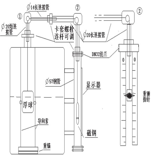 缆式浮球液位计选型结构图二