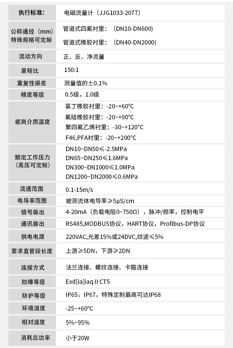 水流量计技术指标对照表