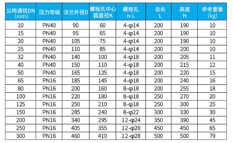 dn150电磁流量计外形尺寸图