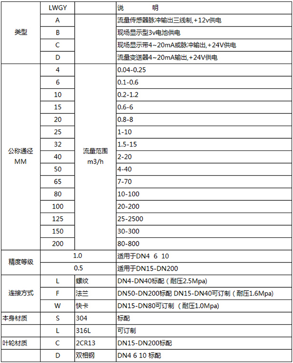 高压涡轮流量计规格型号表