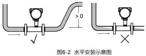 dn125涡轮流量计安装方法图