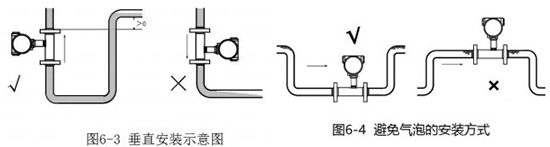 冷却水流量计安装方法图二