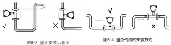 乳化液流量计安装方法图二