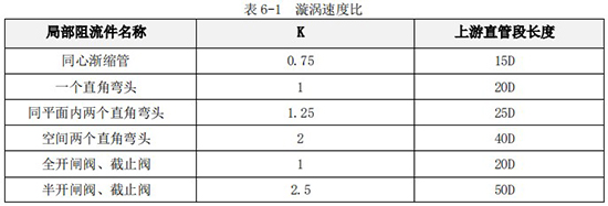 纯水流量计直管段对照表