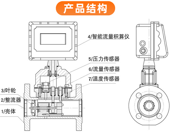 煤气流量计结构图