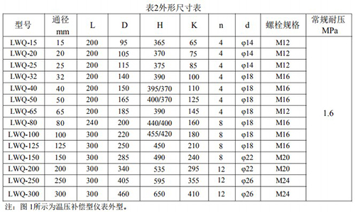 高压气体涡轮流量计安装尺寸表