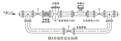 一体式气体涡轮流量计旁通管道安装图