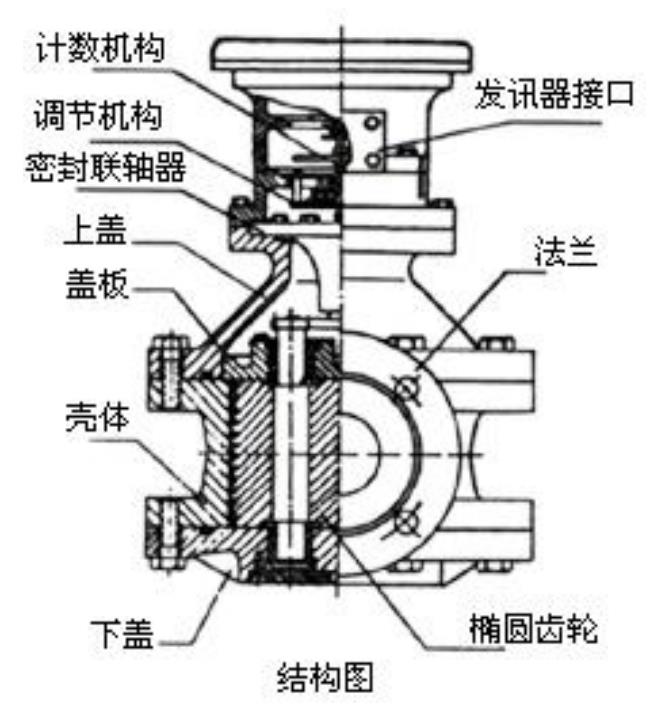 油脂流量计结构图