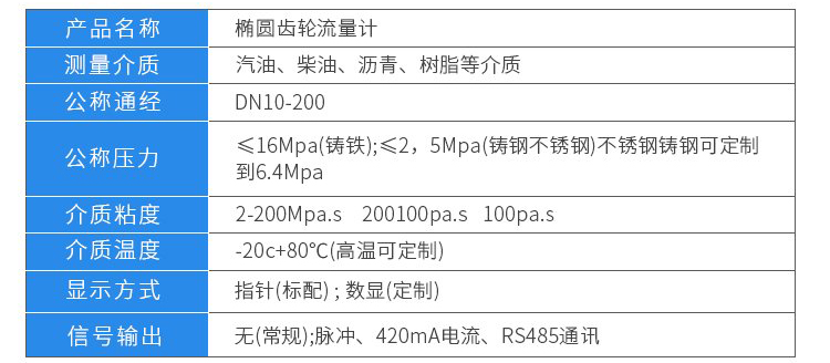 防爆型椭圆齿轮流量计技术参数对照表