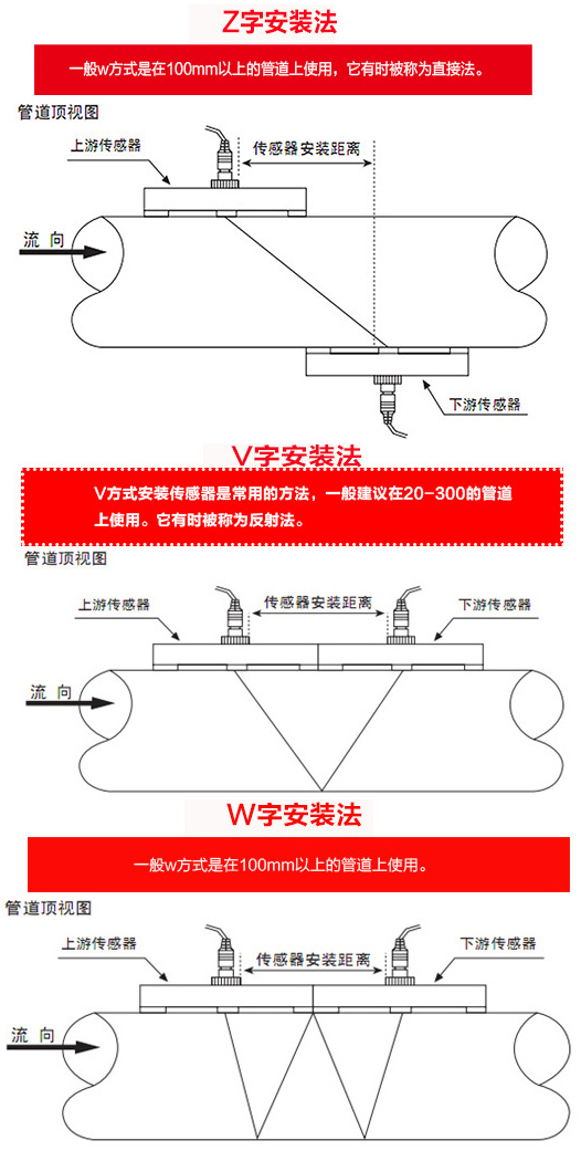 插入式超声波流量计安装方式图