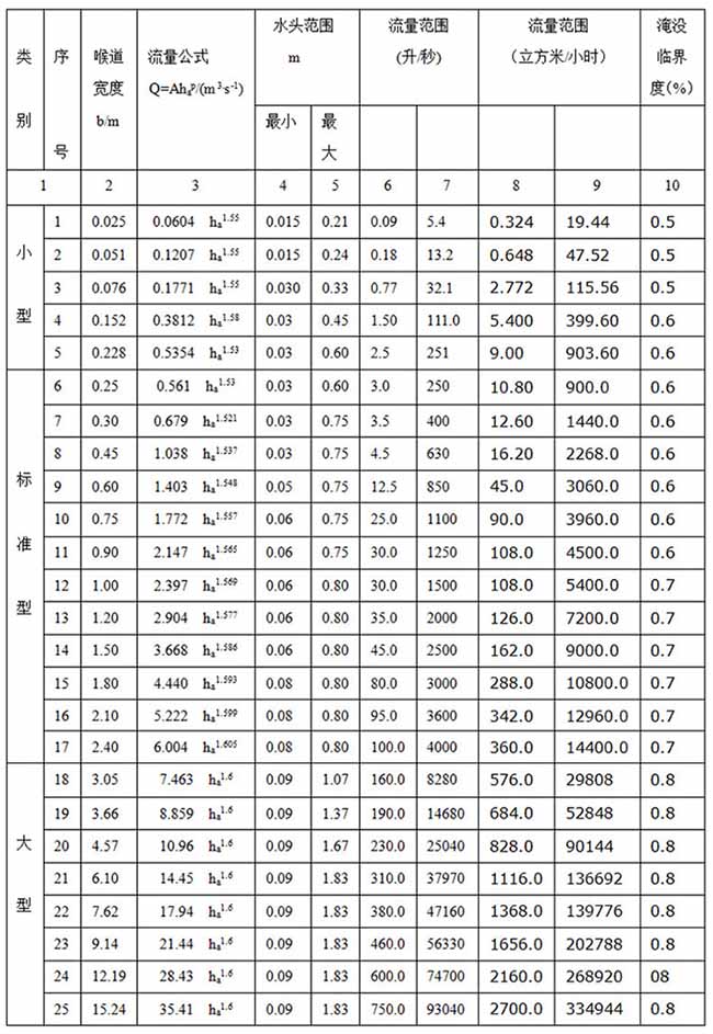 明渠超声波流量计尺寸对照表二