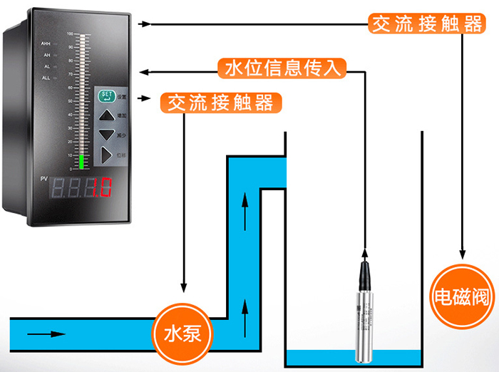 柴油箱投入式液位计工作原理图