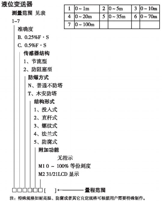 消防水箱投入式液位计规格选型表