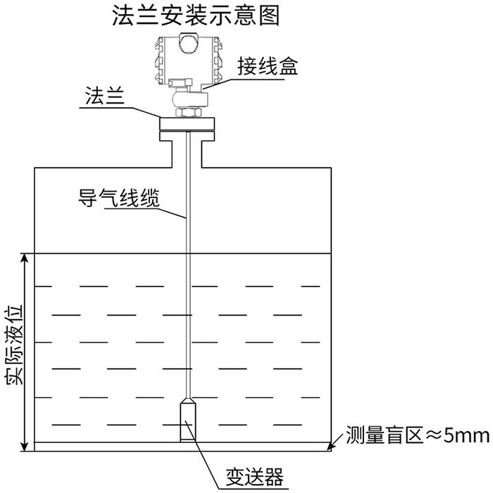 线缆投入式液位计法兰安装示意图