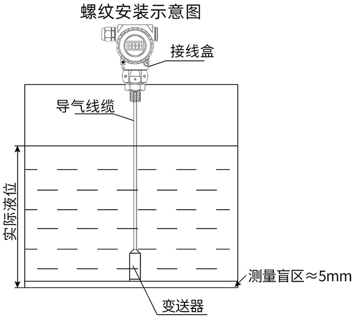 消防水箱投入式液位计螺纹安装示意图