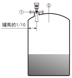 油罐雷达液位计储罐安装示意图