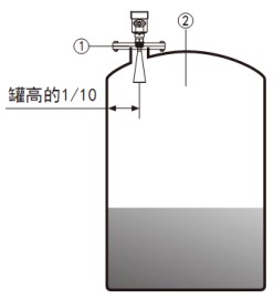 导波雷达液位计储罐安装示意图