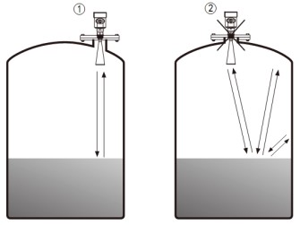 导波雷达液位计储罐错误安装示意图