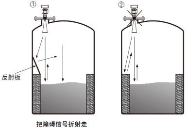 反应釜用雷达液位计储罐正确错误安装对比图