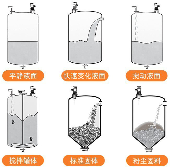 管式超声波液位计安装示意图