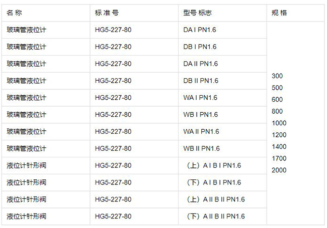 法兰式玻璃管液位计规格型号表