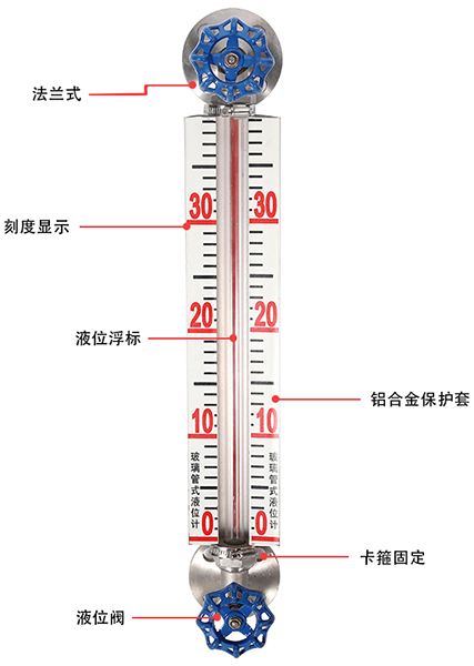 带刻度标尺玻璃管液位计结构原理图