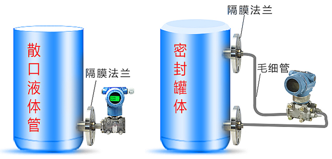 液氧液位计罐体安装示意图