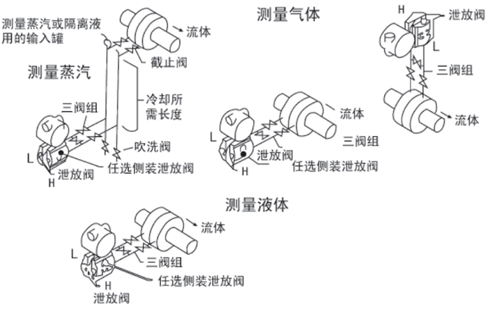 二氧化碳液位计安装位置图