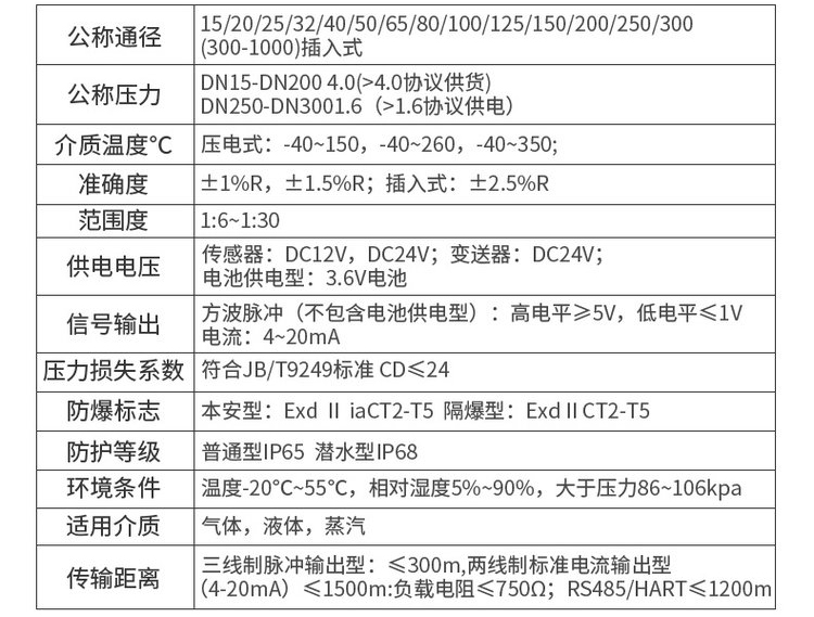 液体涡街流量计技术参数对照表