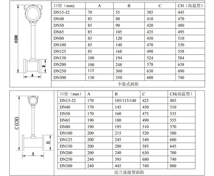 dn250涡街流量计管道式外形尺寸表