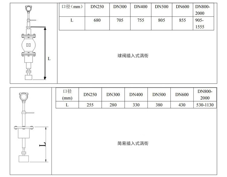 智能涡街流量计插入式外形尺寸表