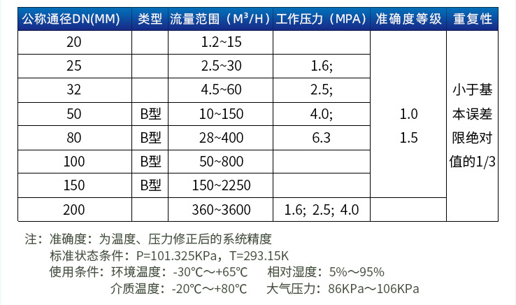 dn65旋进旋涡流量计口径流量范围表