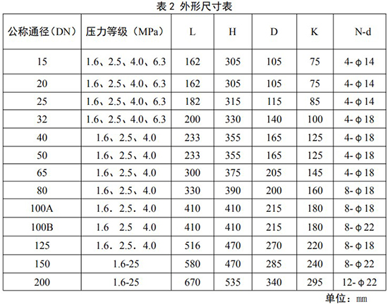 dn125旋进旋涡流量计外形尺寸表