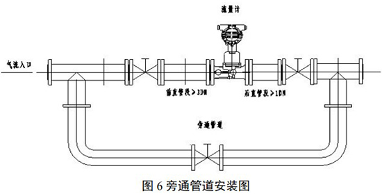 天然气旋进旋涡流量计安装示意图