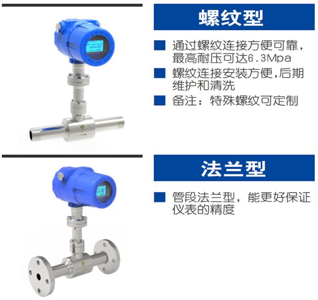 天然气热式气体质量流量计产品分类图二
