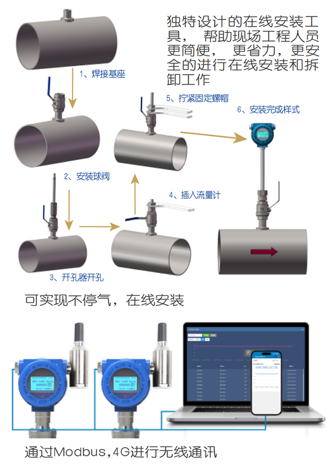 天然气热式气体质量流量计在线安装操作流程图