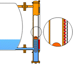 磁翻板双色液位计工作原理图